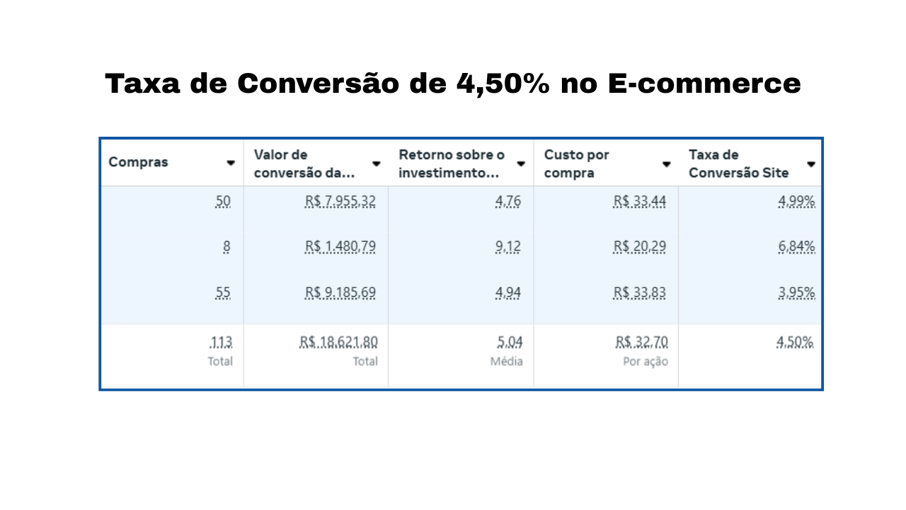 Case 2 - Loja de Suplementos