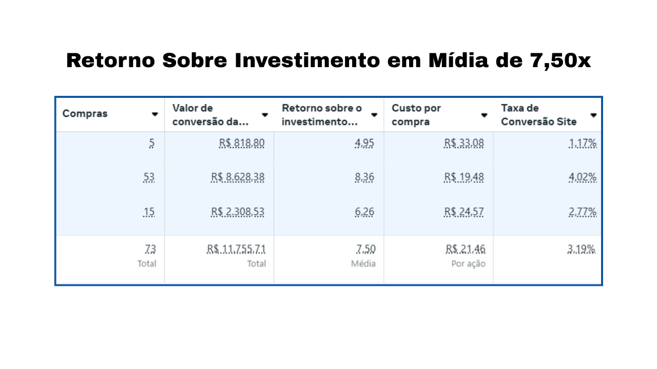 Case 3 - Cosméticos Naturais