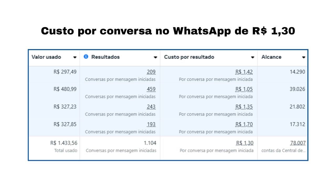 Case 4 - Eletrodomésticos