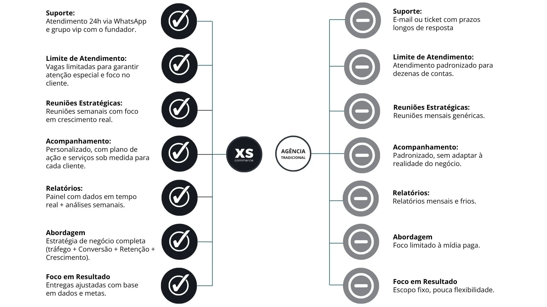 Diferença entre agência e assessoria